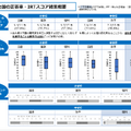 2025年度（令和7年度）全国学力・学習状況調査、中学校・数学の平均IRTスコア48.8%など