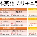 茨木高校の英語科のカリキュラム