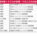 教育現場での著作権トラブル