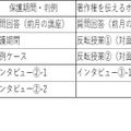 e-Learning研修およびレポート提出