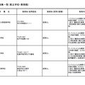 臨時的任用職員募集一覧（県立学校・事務職）