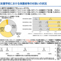 特別支援学校における保護者等の付添いの状況