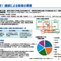 通級による指導の概要