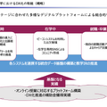 桜美林大学におけるDX化の取組み（概略）