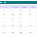 過去5年間の欠席率