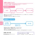 小中学生向け 福祉の仕事に関するキャリア教育プログラム