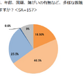 あなたの職場では、性別、年齢、国籍、障がいの有無など、多様な教職員が活躍できる環境が整っていると思いますか？
