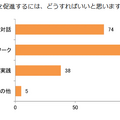 児童・生徒間の「チームワーク」を促進するには、どうすればいいと思いますか？
