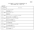 国公立幼稚園・認定こども園PTAの被表彰団体