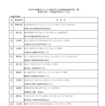 高等学校・中等教育学校PTAの被表彰団体