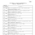 高等学校・中等教育学校PTAの被表彰団体