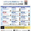 コアネット私学教育フォーラム2025