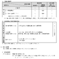 試験の種類