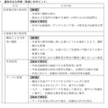 学校（園）におけるスマートフォンをはじめとする私用端末の利用等に関する取扱いについて