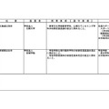 大学の学部の学科設置