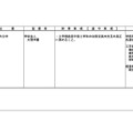 学部等連係課程実施基本組織等の設置