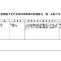 大学の学部設置