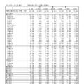 市町村別 公立小学校の児童数（令和7年5月1日現在）