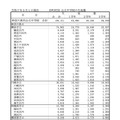 市町村別 公立中学校の生徒数（令和7年5月1日現在）