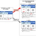 選考結果による「令和9年度埼玉県公立学校教員採用選考試験（令和8年度実施）」の受験について