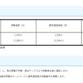 令和7年度実施 埼玉県公立学校教員採用選考試験「大学3年生チャレンジ選考」の選考結果