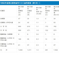 令和8年度教員採用選考テスト、第1次選考結果