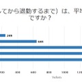 勤務時間は平均でおよそ何時間か