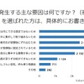 時間外勤務が発生するおもな要因は何か