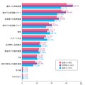 夏の暑さが原因で体調不良になったのはどのような学校活動のときか