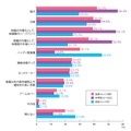 熱中症対策として、学校で通学・授業のときに使用を許可しているもの