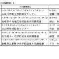 令和7年度学校給食表彰被表彰者一覧（共同調理場）