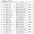 学校給食功労者（学校給食関係者）