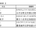 学校給食功労者（学校給食関係者）