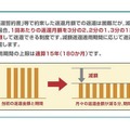 減額返還制度
