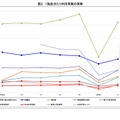 1施設あたり利用者数の推移