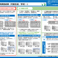 令和7年度全国学力・学習状況調査の結果（概要）のポイント