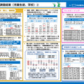 令和7年度全国学力・学習状況調査の結果（概要）のポイント