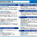 令和7年度全国学力・学習状況調査の結果（概要）のポイント