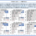 「学力層（上位）」 ×「得意でない」の回答状況