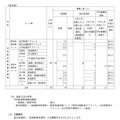 2027年度愛媛大学入学者選抜（教育学部）のおもな変更点