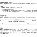 2027年度愛媛大学入学者選抜（教育学部）のおもな変更点