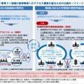 地域の高等教育へのアクセス確保を図るための仕組み（イメージ）