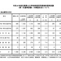 一般出願者の状況