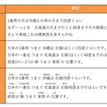 自動文字起こし、やさしい字幕、やさしい字幕＜ふりがな（ルビ）対応＞の例文と特徴