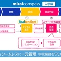 新サービスの概要