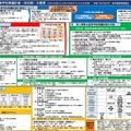 第3期県立高等学校再編計画（当初案）の概要