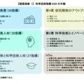 科学技術指標2025の外観