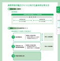 「青森県立高等学校魅力づくり推進計画基本方針（案）」概要