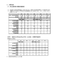 「県立高校の将来構想 」より抜粋