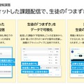 学習トレーニング　授業理解課題